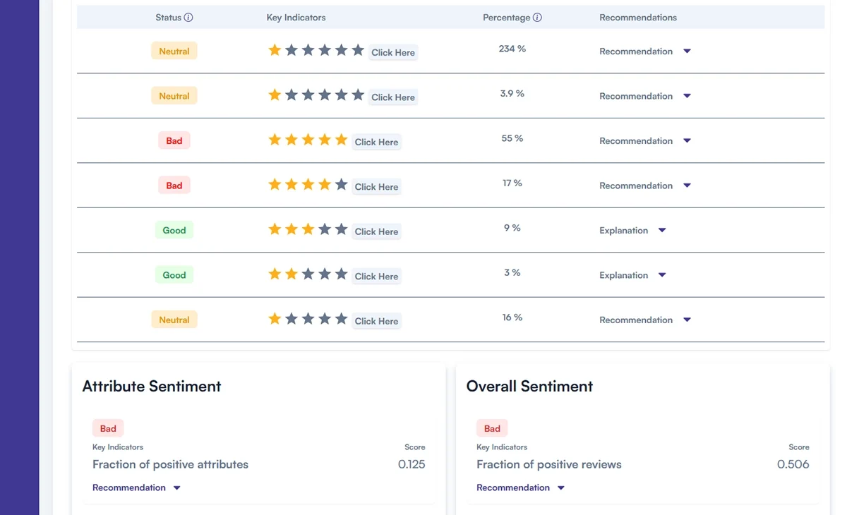 Customer Insights: Grow Sales